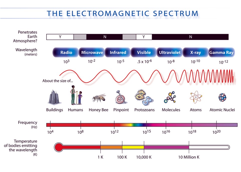 electromagnetic+spectrum.jpg