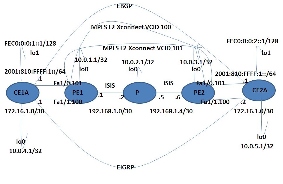 Host_to_logical drive mapping. Mpls заголовок. Способы конфигурации ipv4-адреса. Openbsd vs freebsd. Ipsec в ipv6.