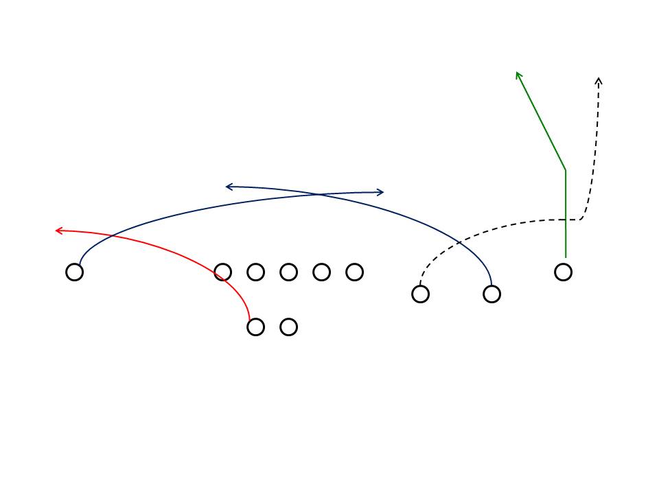 HIGH SPEED SPREAD FOOTBALL MESH VARIATIONS