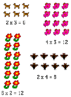 Understanding Multiplication: Using Arrays to Increase Understanding