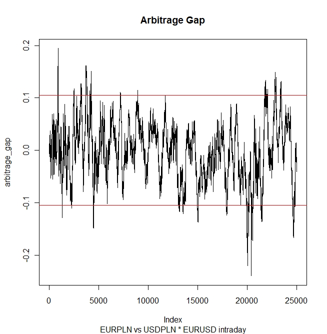 Forex arbitrage trading opportunities actuly exist