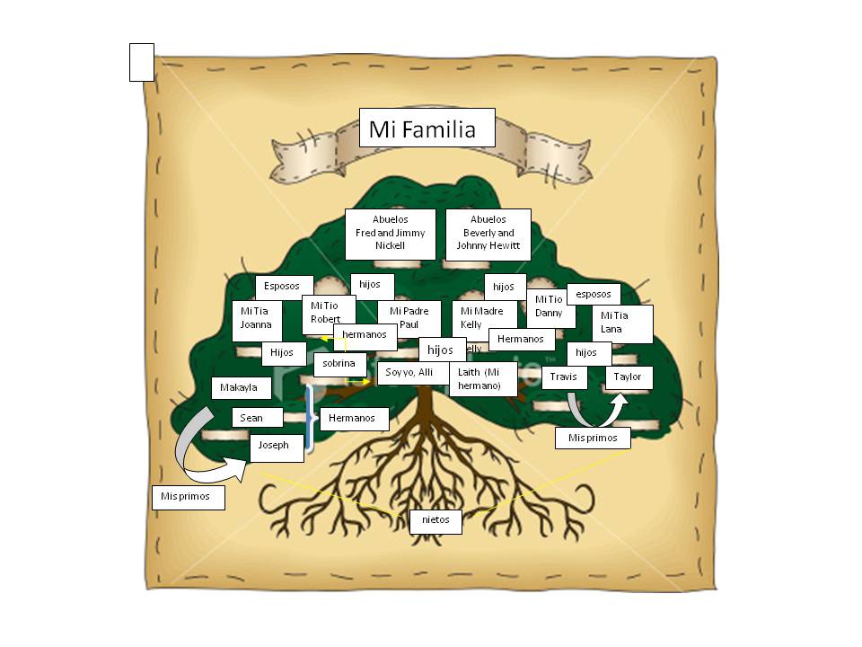 Isabel Nickell Spanish 1 Family Tree