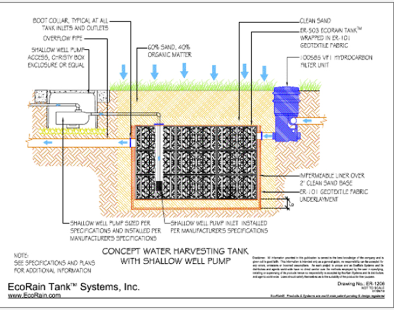 florida-green-sustainable-bmps-modular-rainwater-harvesting-systems