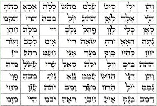 The 72 Names of God