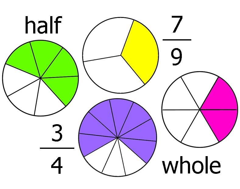 Pictures Of Fractions 32