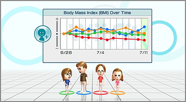 [Wii+BMI.jpg]