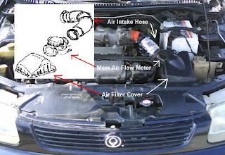 Сервис rpm mazda