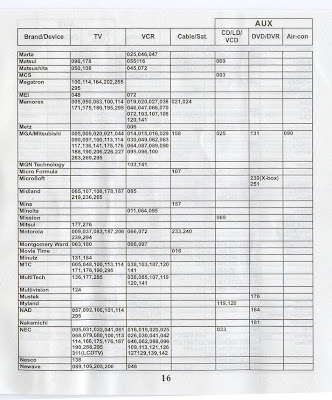 manual macrotel rm 788