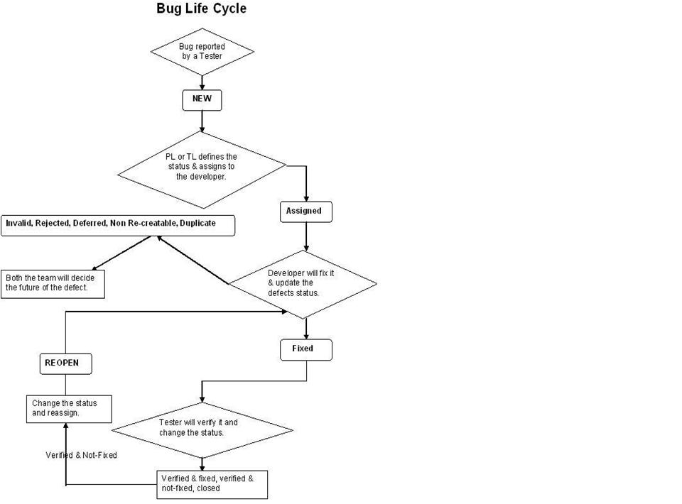 Software Testing and Quality Assurance
