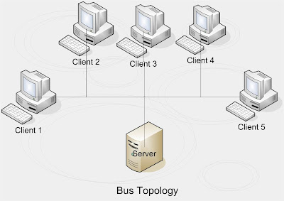 RJ's Zone: Basic Network Topology
