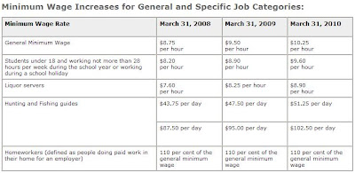 Ontario Minimum Wage Increase Schedule