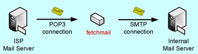 [fetchmail.jpg]