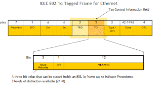 QOS: QOS--- Classification