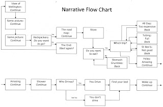 ifinks: Narrative Flow Chart