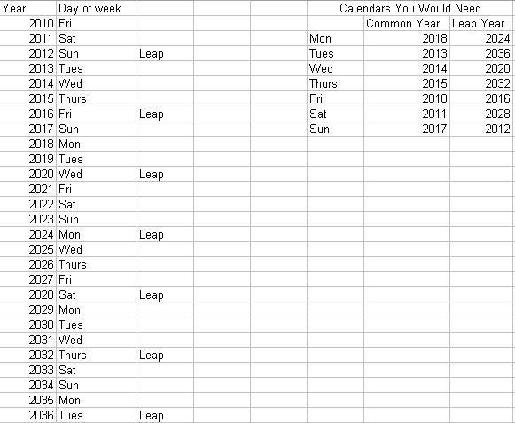Kevinmcdowell How Many Different Calendars Are There 