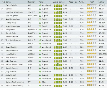 Currently Managing Tottenham - Season 2 Teamsheet