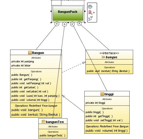 a Dreamer: OOP Contoh Class Diagram dengan UML
