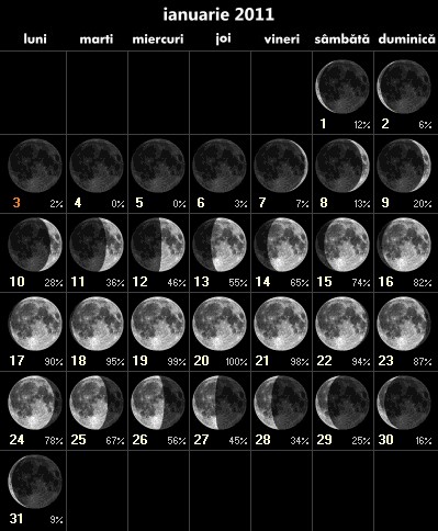 Какая луна мир космоса. Лунный календарь астрономия. Астрономический календарь это в астрономии. Календарь по астрономии. Лунный календарь старый.