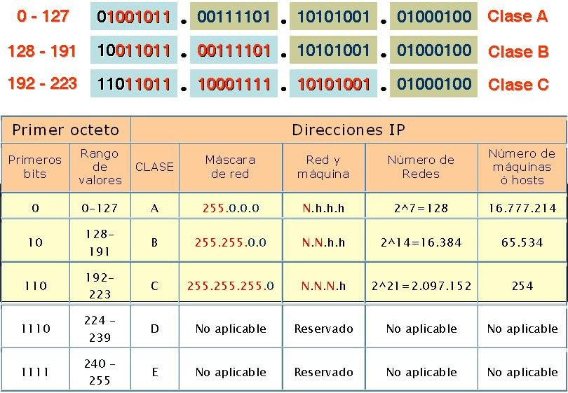 ADP FICO (CLASES DE IP)