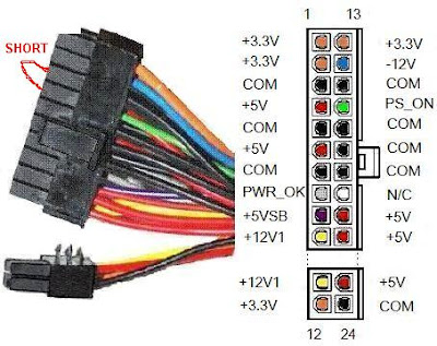 How to Computer Hardware Network and Software guide at home: ATX-Smps