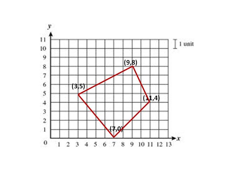 mathcounts notes Mathcounts Strategy Shoestring (or Shoelace) method
