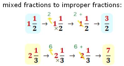 Changing MIXED fractions to IMPROPER fractions: | Maths Tricks