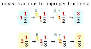 Changing MIXED fractions to IMPROPER fractions: | Maths Tricks