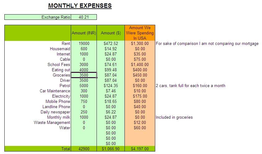 usa-to-india-monthly-expense-comparison