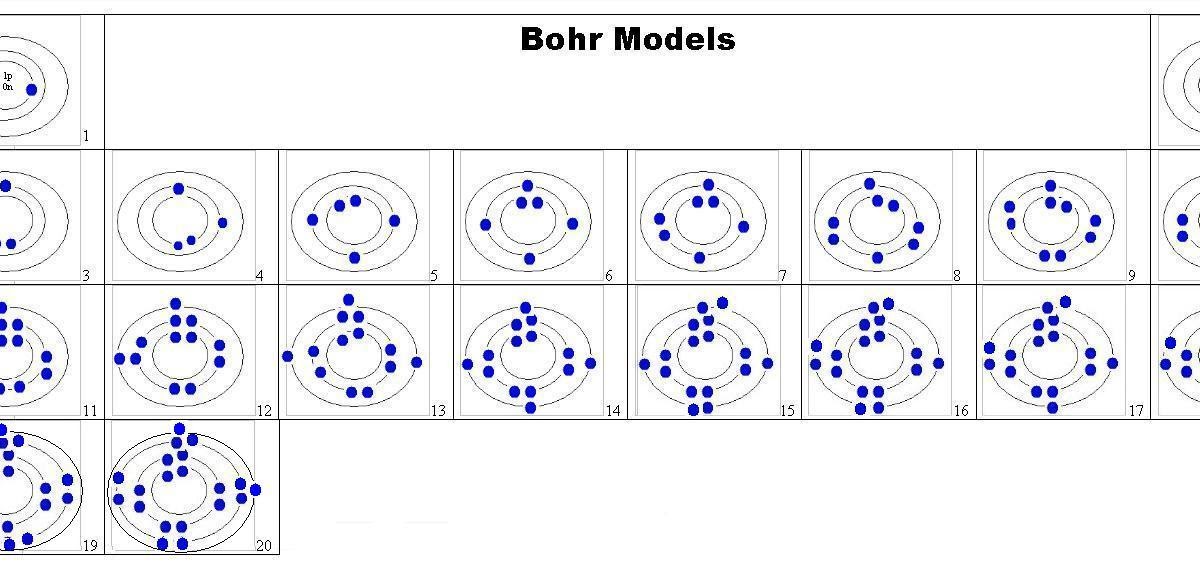 isaac-s-science-9e-blog-bohr-model-of-the-first-20-elements