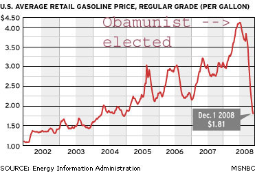 [Gas_prices_081201.jpg]