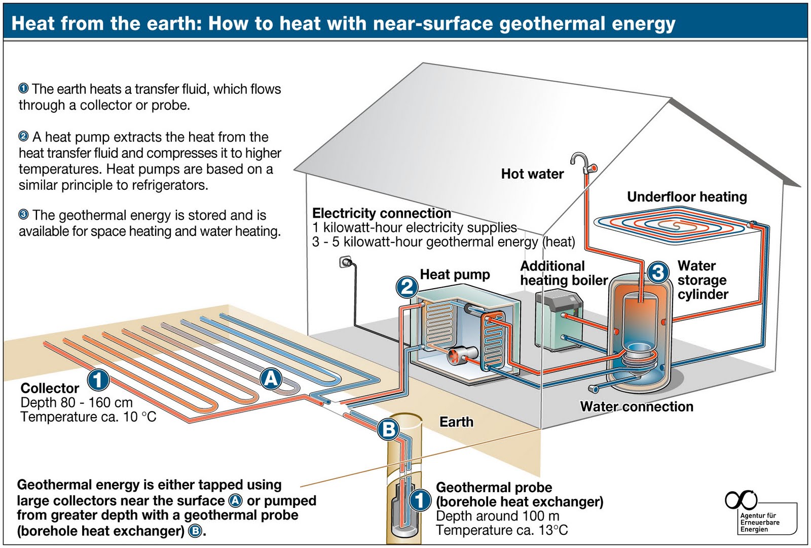 geothermal-energy-8