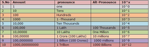 dream-and-achieve-one-billion-equal-to-how-many