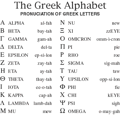 Ferdjinsights Fraternities and Sororities Ferdjinsights Fraternities and Sororities