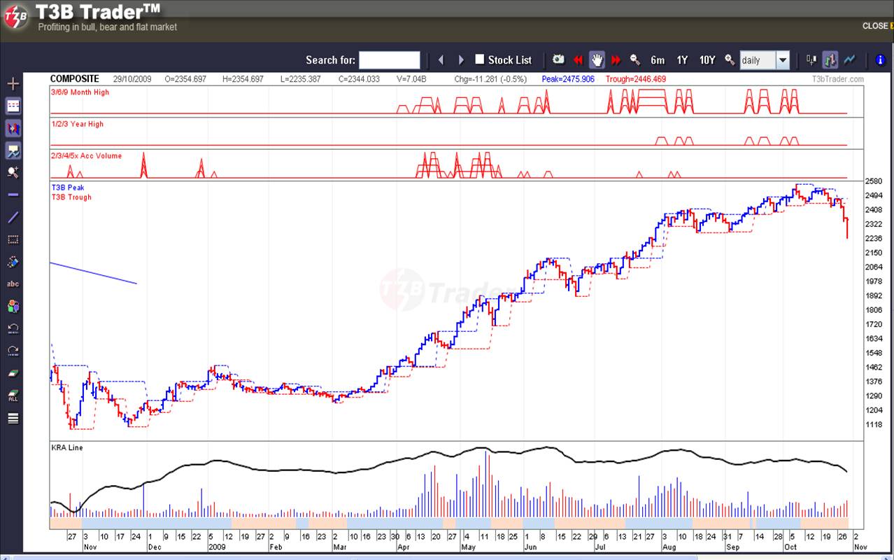 [IHSG+setahun+terakhir.jpg]