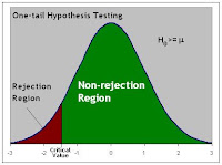 GSB420 - Business Statistics: Lecture 6 - Ch 9b - One-Tail Hypothesis ...