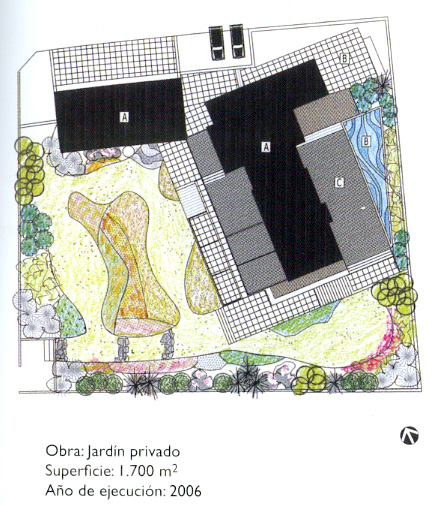 Blog de "diseño que crece": Paisajistas Argentinos en jardines