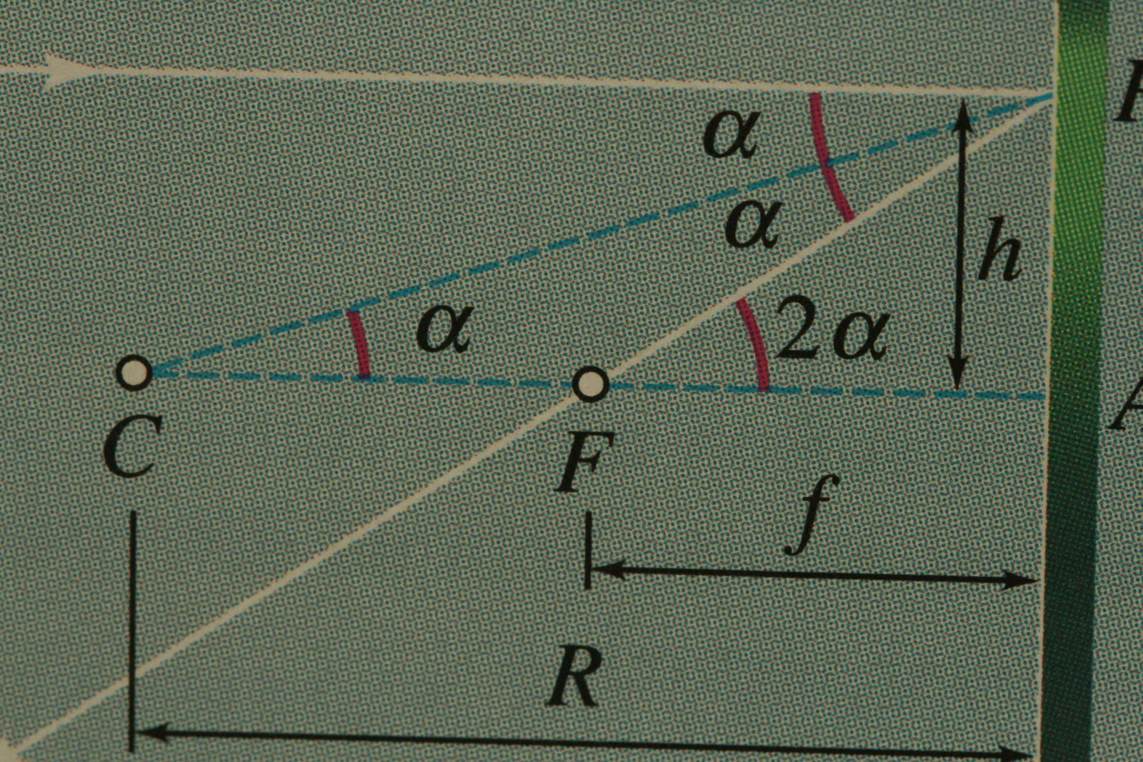 La physique simplifiée par JeanPhilippe Optique géométrique
