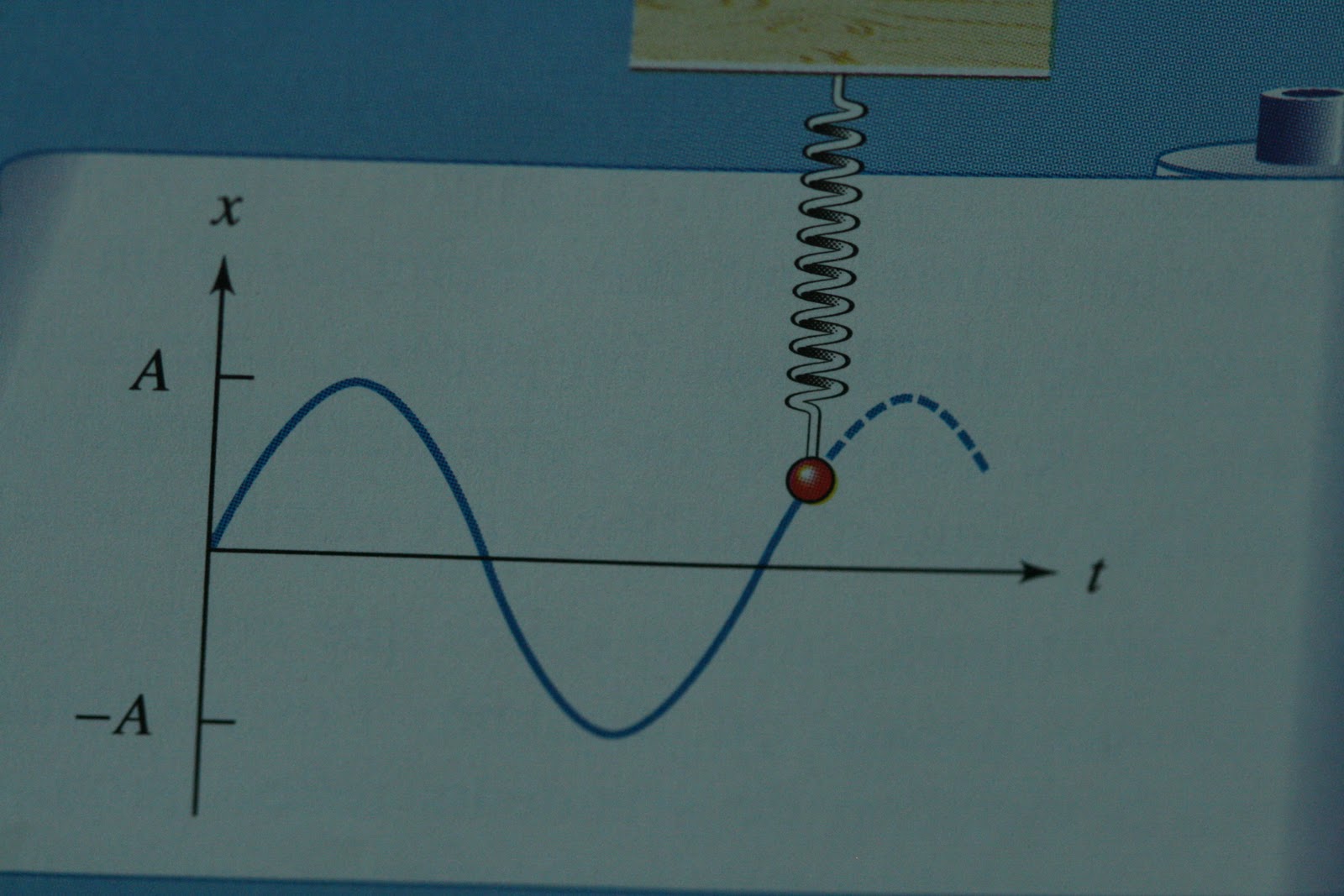 La physique simplifiée par JeanPhilippe Oscillations