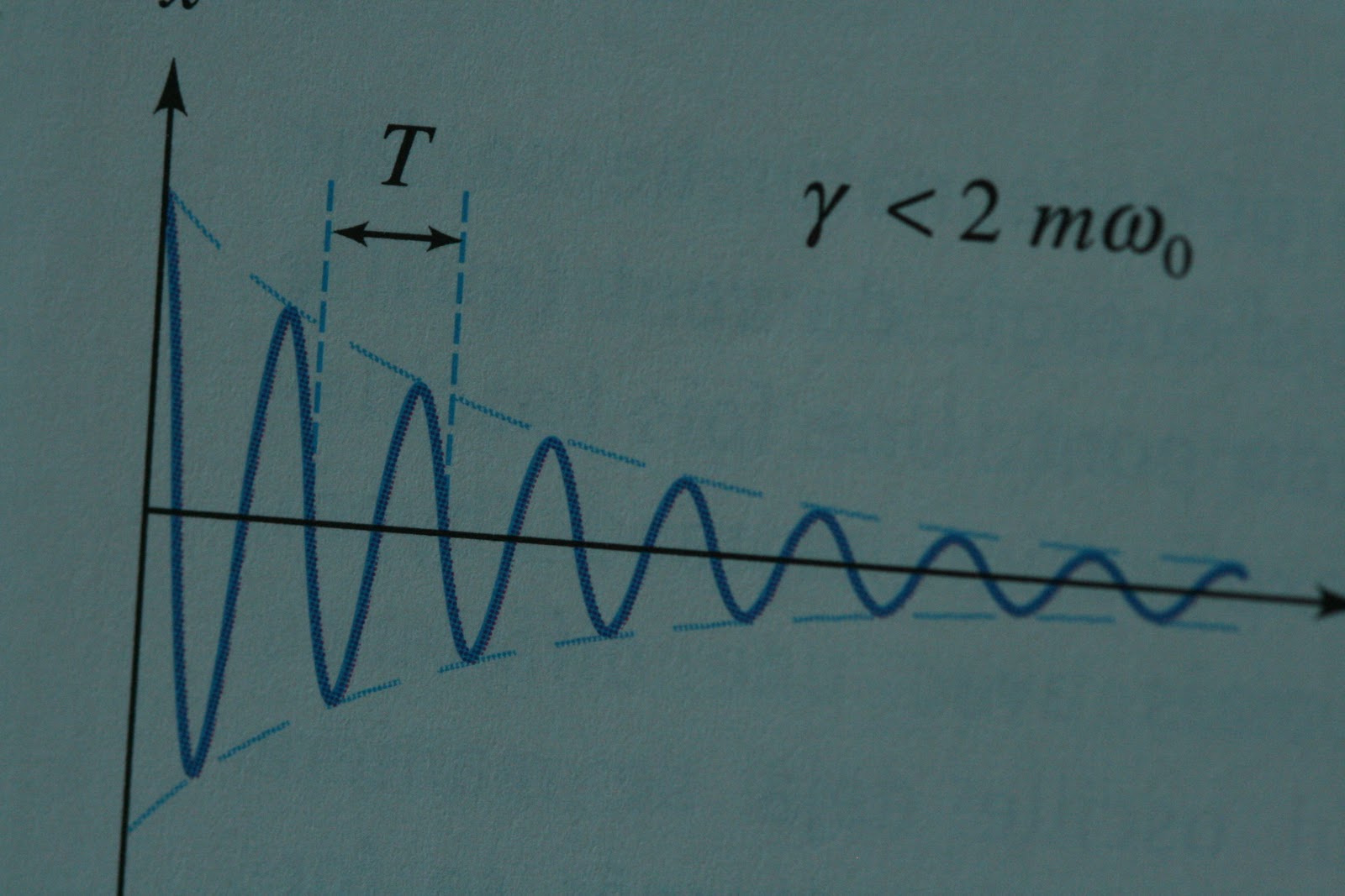 La physique simplifiée par JeanPhilippe Oscillations