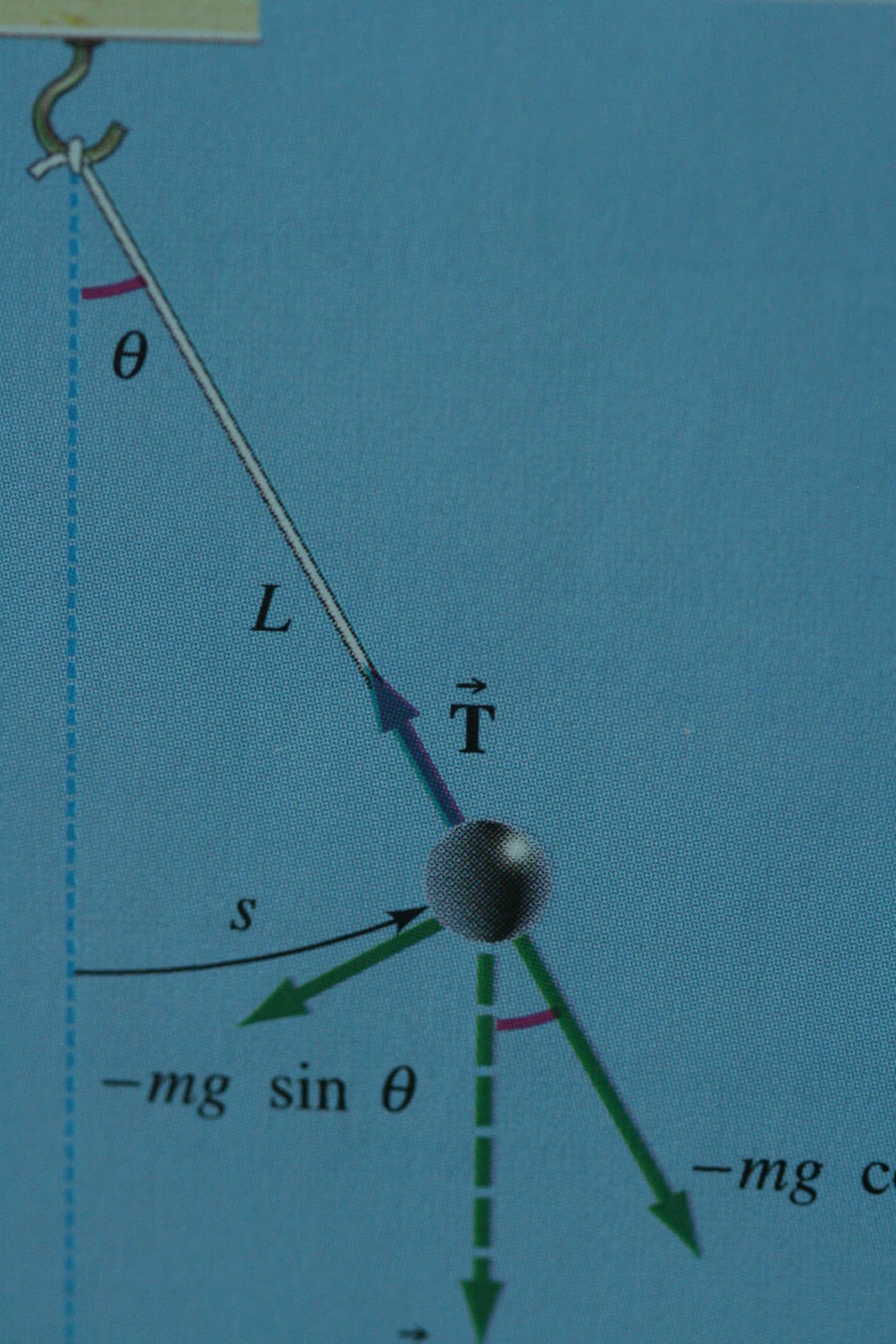 La physique simplifiée par JeanPhilippe Oscillations