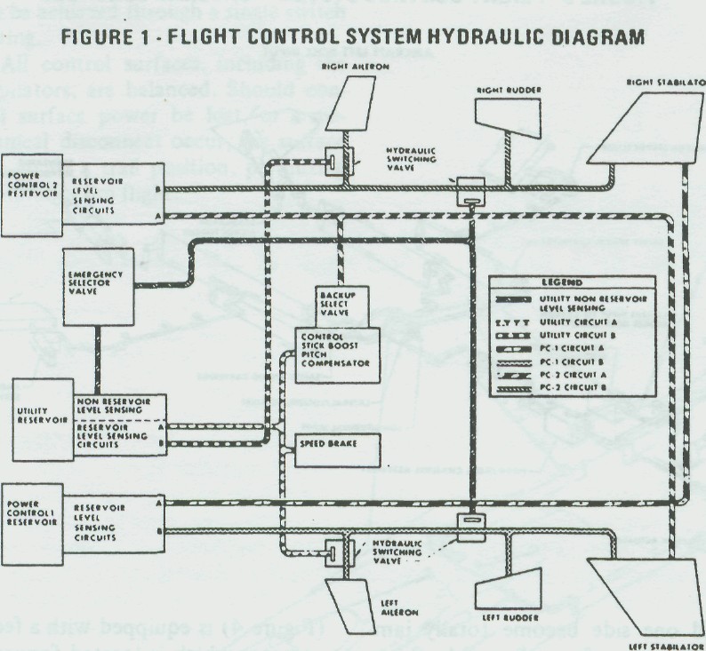 [F-15_Hydro_Mechanical_System-1.jpg]