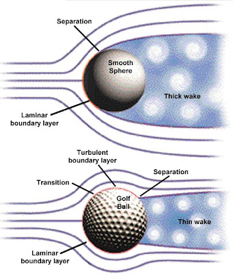 efecto de los agujeros de una pelota de golf