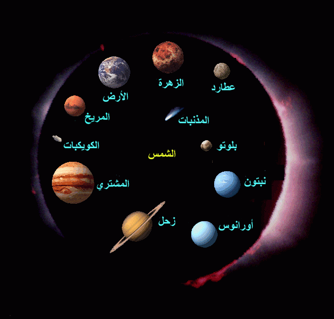 أحد عشر كوكبا في المجموعه الشمسيه