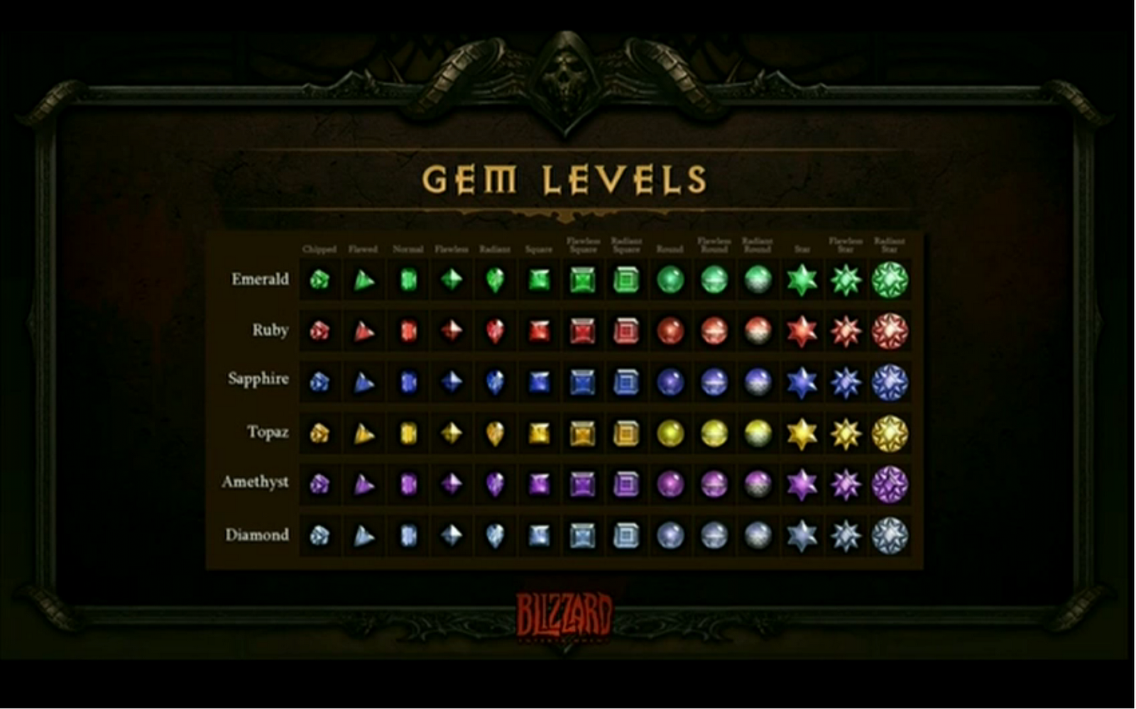 Diablo 3 Gem Conversion Chart