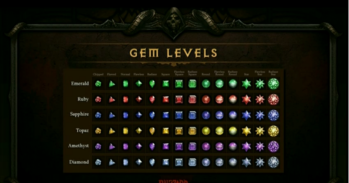 How To Unsocket Gems In Diablo 3 - coolrload