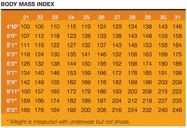  body mass index table