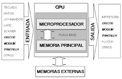 Informática Básica: Informática Básica