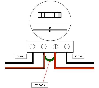 Electric Utility Systems: Fraud Type - Meter Bypass