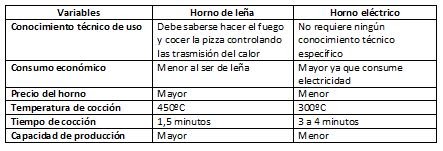 Multiplicación Propiedad Ciudadano OLIVER BALTEO CHEF FORMADOR: CARACTERÍSTICAS DE LOS HORNOS PARA PIZZAS