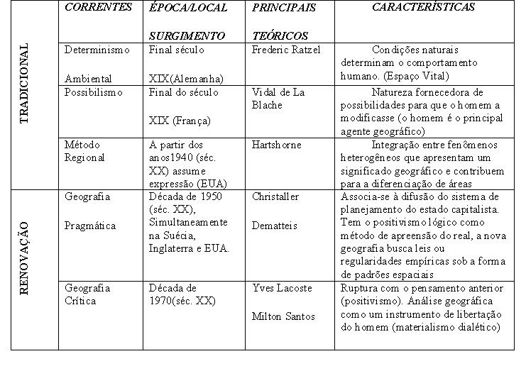 Professor Reinaldo O ENSINO DE GEOGRAFIA ORIGENS E TEORIA